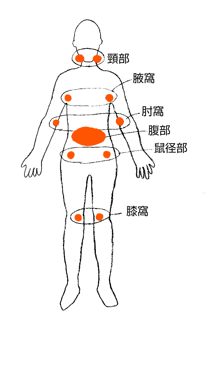 リンパ節の場所