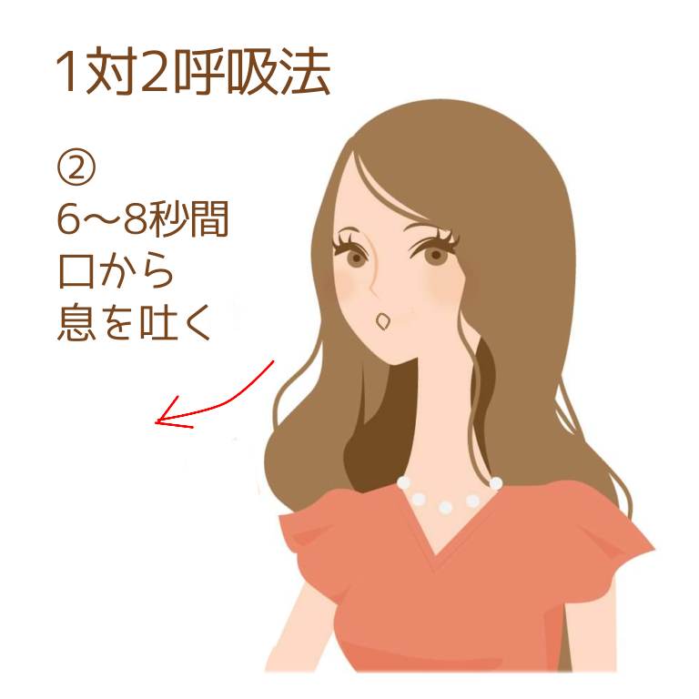 1対2呼吸法②