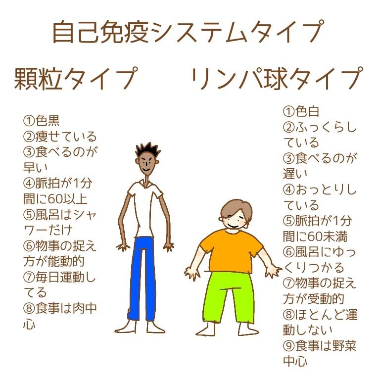 自己免疫システムタイプ